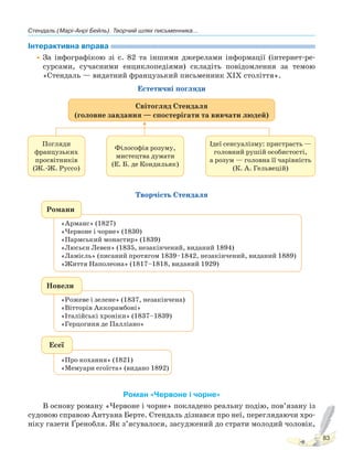 Стендаль (Марі-Анрі Бейль). Творчий шлях письменника...
83
Інтерактивна вправа
•За інфографікою зі с. 82 та іншими джерелами інформації (інтернет-ре-
сурсами, сучасними енциклопедіями) складіть повідомлення за темою
«Стендаль — видатний французький письменник ХІХ століття».
Естетичні погляди
Світогляд Стендаля
(головне завдання — спостерігати та вивчати людей)
Погляди
французьких
просвітників
(Ж.-Ж. Руссо)
Філософія розуму,
мистецтва думати
(Е. Б. де Кондильяк)
Ідеї сенсуалізму: пристрасть —
головний рушій особистості,
а розум — головна її чарівність
(К. А. Гельвецій)
Творчість Стендаля
Романи
«Арманс» (1827)
«Червоне і чорне» (1830)
«Пармський монастир» (1839)
«Люсьєн Левен» (1835, незакінчений, виданий 1894)
«Ламієль» (писаний протягом 1839–1842, незакінчений, виданий 1889)
«Життя Наполеона» (1817–1818, виданий 1929)
Есеї
«Про кохання» (1821)
«Мемуари егоїста» (видано 1892)
Новели
«Рожеве і зелене» (1837, незакінчена)
«Вітторія Аккорамбоні»
«Італійські хроніки» (1837–1839)
«Герцогиня де Палліано»
Роман «Червоне і чорне»
В основу роману «Червоне і чорне» покладено реальну подію, пов’язану із
судовою справою Антуана Берте. Стендаль дізнався про неї, переглядаючи хро-
ніку газети Ґренобля. Як з’ясувалося, засуджений до страти молодий чоловік,
Право для безоплатного розміщення підручника в мережі Інтернет має
Міністерство освіти і науки України http://mon.gov.ua/ та Інститут модернізації змісту освіти https://imzo.gov.ua
 