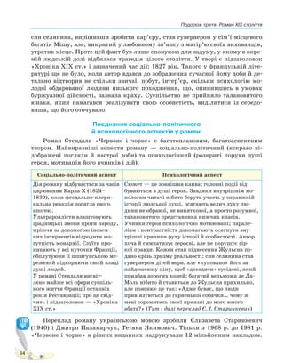 Подорож третя. Роман XIX століття
84
син селянина, вирішивши зробити кар’єру, став гувернером у сім’ї місцевого
багатія Мішу, але, викритий у любовному зв’язку з матір’ю своїх вихованців,
утратив місце. Проте цей факт був лише спонукою для задуму, у якому в окре-
мій людській долі відбилася трагедія цілого століття. У творі є підзаголовок
«Хроніка ХІХ ст.» і зазначений час дії: 1827 рік. Такого у французькій літе-
ратурі ще не було, коли автор вдався до зображення сучасної йому доби й де-
тально відтворив не стільки звичаї, побут, інтер’єр, скільки психологію мо-
лодої обдарованої людини низького походження, що, опинившись в умовах
буржуазної дійсності, зазнала краху. Суспільство не прийняло талановитого
юнака, який намагався реалізувати свою особистість, виділитися із середо-
вища, що його оточувало.
Поєднання соціально-політичного
й психологічного аспектів у романі
Роман Стендаля «Червоне і чорне» є багатоплановим, багатоаспектним
твором. Найвиразніші аспекти роману — соціально-політичний (яскраво ві-
дображені погляди й настрої доби) та психологічний (розкриті порухи душі
героя, мотивація його вчинків і дій).
Соціально-політичний аспект Психологічний аспект
Дія роману відбувається за часів
царювання Карла Х (1824–
1830), коли феодально-клери-
кальна реакція досягла свого
апогею.
Ультрароялісти влаштовують
зрадницькі змови проти народу,
мріючи за допомогою інозем-
них інтервентів відродити мо-
гутність монархії. Єзуїти про-
никають у всі куточки Франції,
обплутуючи її шпигунською ме-
режею й підкоряючи своїй владі
душі людей.
У романі Стендаля висвіт-
лено майже всі сфери суспіль-
ного життя Франції останніх
років Реставрації; про це свід-
чить і підзаголовок — «Хроніка
ХІХ ст.»
Сюжет — це зовнішня канва; головні події від-
буваються в душі героя. Завдяки внутрішнім мо-
нологам читачі нібито беруть участь у справжній
історії людської душі, осягають велич духу лю-
дини не обраної, не виняткової, а просто розумної,
талановитого представника нижчих класів.
Учинки героя психологічно мотивовані; парале-
лізм і контрастність допомагають осягнути вну-
трішні причини руху історії й особистості. Автор
хоча й симпатизує героєві, але не порушує гір-
кої правди. Кожен етап піднесення Жульєна по-
дано крізь призму реальності: син селянина став
гувернером дітей мера, але «куповано» його за
найдешевшу ціну, щоб «досадити» сусідові, який
придбав дорогих коней; багатий вельможа де Ла-
Моль нібито й ставиться до Жульєна прихильно,
але пояснює це так: «Адже буває, що люди
прив’язуються до гарненької собачки… чому ж
мені соромитись своєї приязні до мого юного
абата?» (Тут і далі переклад Є. І. Старинкевич)
Переклад роману українською мовою зробили Єлизавета Старинкевич
(1940) і Дмитро Паламарчук, Тетяна Якимович. Тільки з 1968 р. до 1981 р.
«Червоне і чорне» в різних виданнях надрукували 12-мільйонним накладом.
Право для безоплатного розміщення підручника в мережі Інтернет має
Міністерство освіти і науки України http://mon.gov.ua/ та Інститут модернізації змісту освіти https://imzo.gov.ua
 