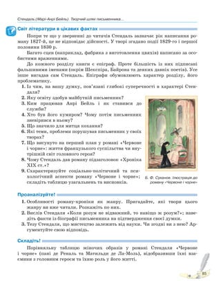Стендаль (Марі-Анрі Бейль). Творчий шлях письменника...
85
Світ літератури в цікавих фактах
Попри те що у зверненні до читачів Стендаль зазначає рік написання ро-
ману 1827-й, це не відповідає дійсності. У творі згадано події 1829-го і першої
половини 1830 р.
Багато сцен (наприклад, фабрика з виготовлення цвяхів) написано за осо-
бистими враженнями.
До кожного розділу книги є епіграф. Проте більшість із них підписані
фальшивими іменами (окрім Шекспіра, Байрона та деяких давніх поетів). Усе
інше вигадав сам Стендаль. Епіграфи обумовлюють характер розділу, його
проблематику.
1. Із чим, на вашу думку, пов’язані глибокі суперечності в характері Стен-
даля?
2. Яку освіту здобув майбутній письменник?
3. Ким працював Анрі Бейль і як ставився до
служби?
4. Хто був його кумиром? Чому потім письменник
зневірився в ньому?
5. Що значило для митця кохання?
6. Які теми, проблеми порушував письменник у своїх
творах?
7. Що висунуто на перший план у романі «Червоне
і чорне»: життя французького суспільства чи вну-
трішній світ головного героя?
8. Чому Стендаль дав роману підзаголовок «Хроніка
XIX ст.»?
9. Схарактеризуйте соціально-політичний та пси-
хологічний аспекти роману «Червоне і чорне»;
складіть таблицю узагальнень та висновків.
Проаналізуйте!
1. Особливості роману-хроніки як жанру. Пригадайте, які твори цього
жанру ви вже читали. Розкажіть по них.
2. Вислів Стендаля «Коли розум не відважний, то навіщо ж розум?»; наве-
діть факти із біографії письменника на підтвердження своєї думки.
3. Тезу Стендаля, що мистецтво залежить від науки. Чи згодні ви з нею? Ар-
гументуйте свою відповідь.
Складіть!
Порівняльну таблицю жіночих образів у романі Стендаля «Червоне
і чорне» (пані де Реналь та Матильди де Ла-Моль), відобразивши їхні вза-
ємини з головним героєм та їхню роль у його житті.
Б. Ф. Суханов. Ілюстрація до
роману «Червоне і чорне»
Право для безоплатного розміщення підручника в мережі Інтернет має
Міністерство освіти і науки України http://mon.gov.ua/ та Інститут модернізації змісту освіти https://imzo.gov.ua
 
