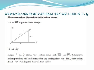 Vactor Operatting Comprehensive Vector Analysis: Scalars, Vector Operations, and Calculus ...