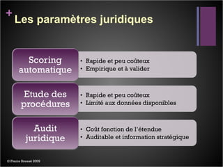 Les paramètres juridiques © Pierre Breesé 2009 