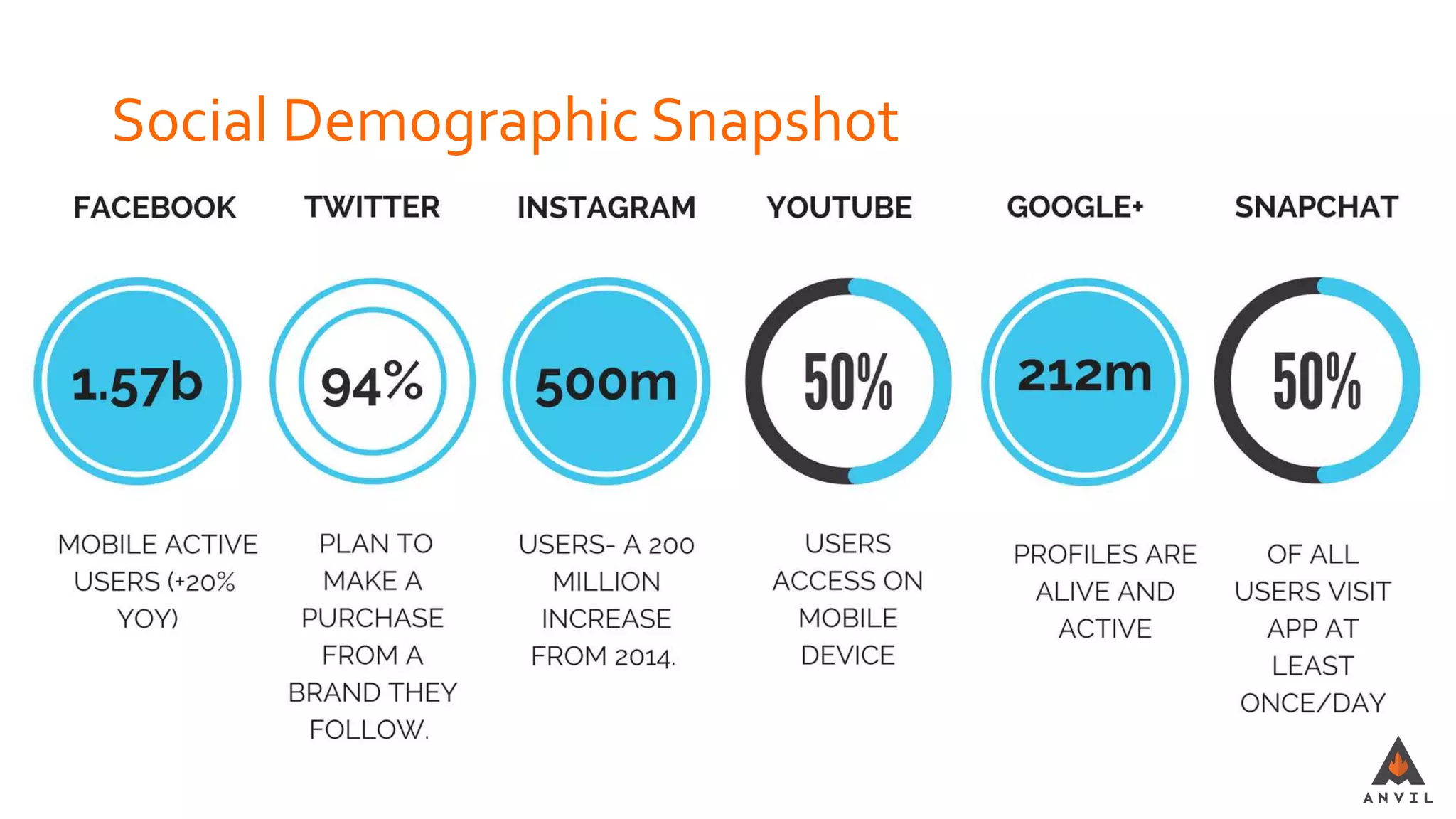 Social Demographic Snapshot
 