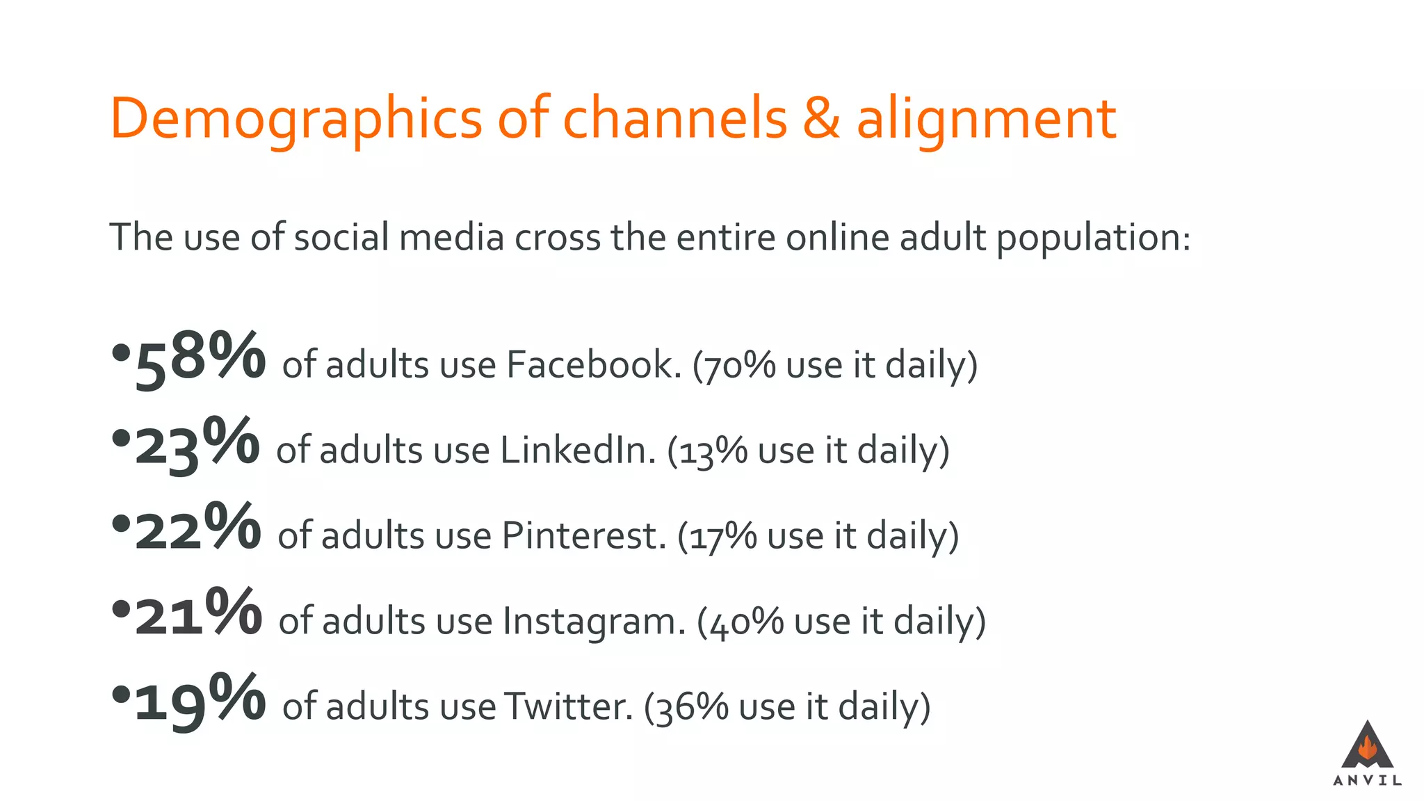 Demographics of channels & alignment
The use of social media cross the entire online adult population:
•58% of adults use Facebook. (70% use it daily)
•23% of adults use LinkedIn. (13% use it daily)
•22% of adults use Pinterest. (17% use it daily)
•21% of adults use Instagram. (40% use it daily)
•19% of adults useTwitter. (36% use it daily)
 