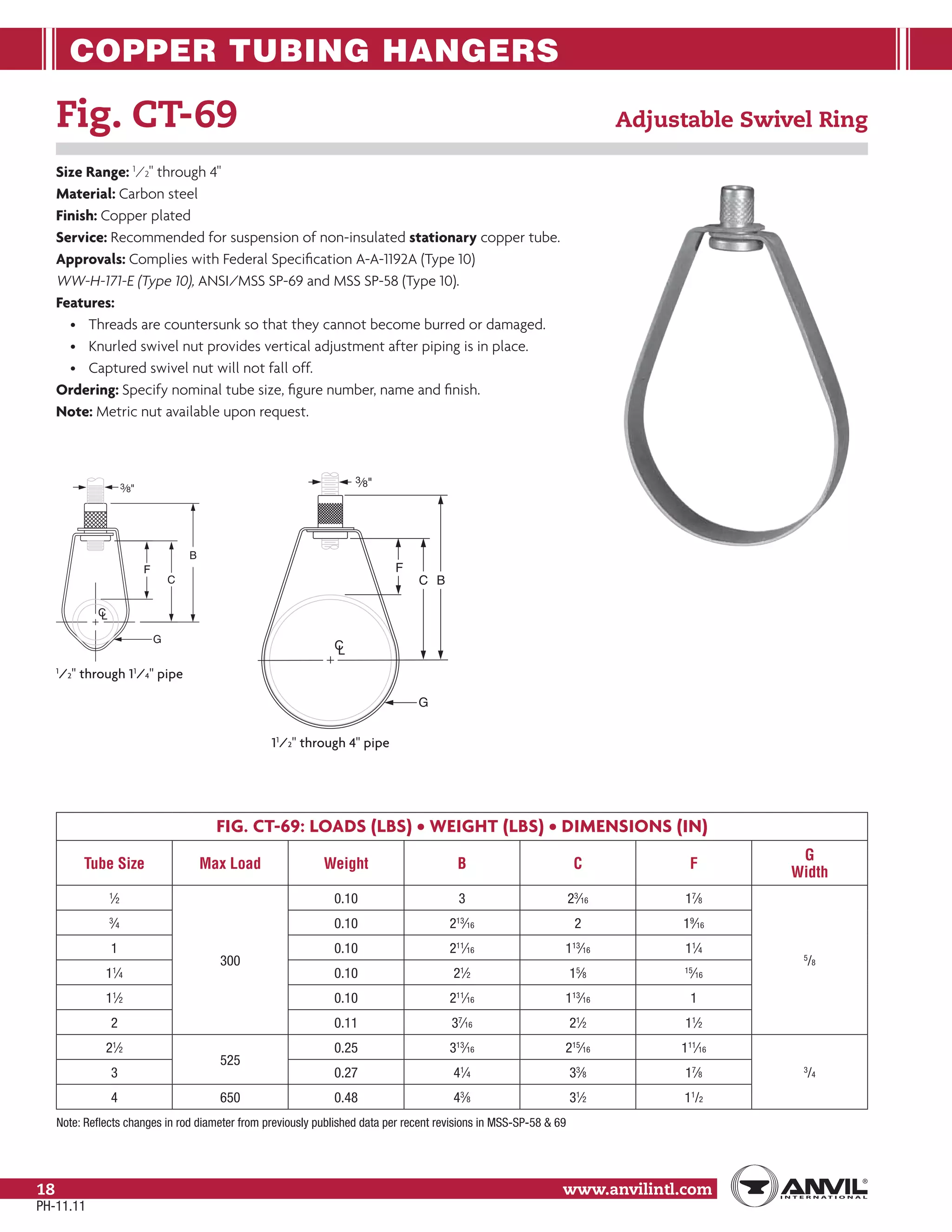 Anvil pipe hanger catalog PDF Home Appliances Home & Garden