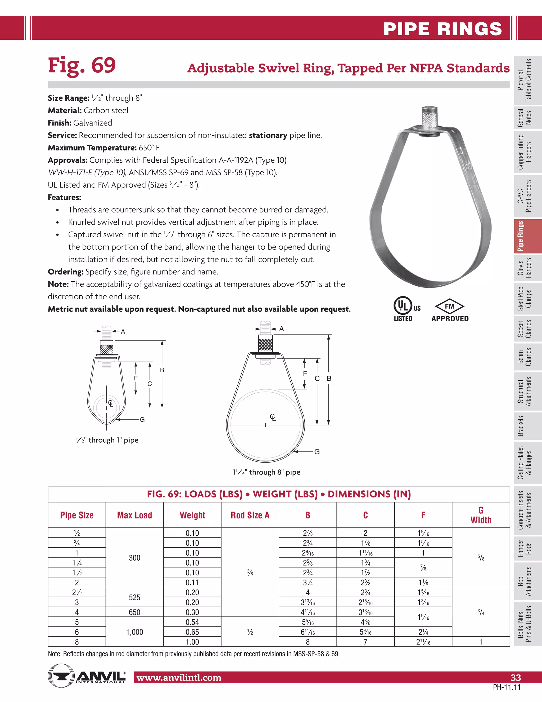 Anvil pipe hanger catalog PDF Home Appliances Home & Garden