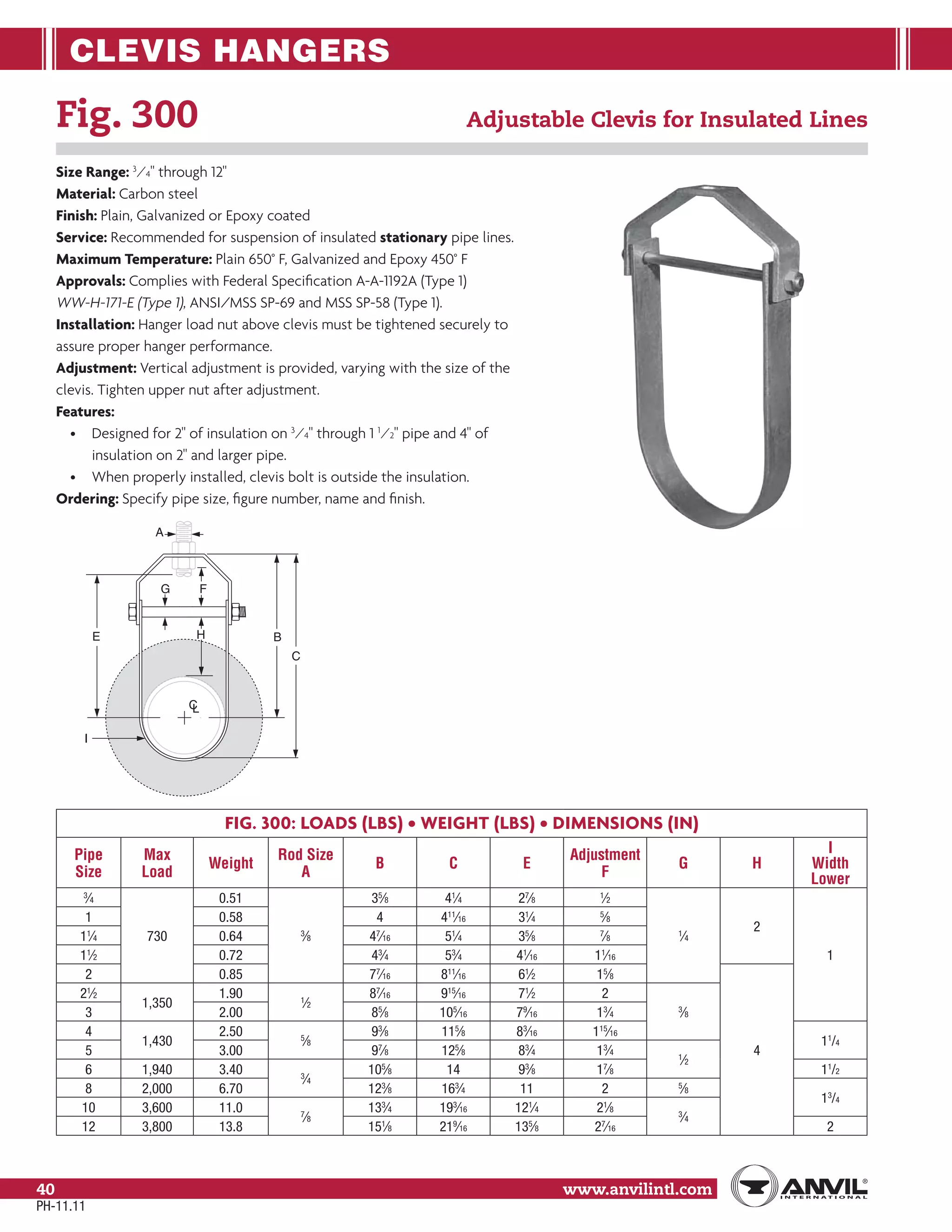 Anvil pipe hanger catalog PDF Home Appliances Home & Garden