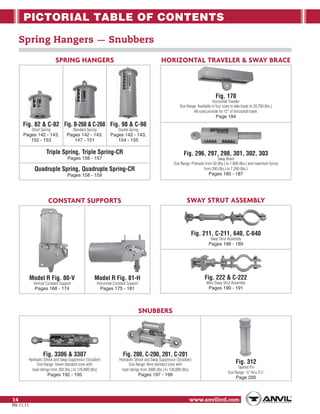 Anvil pipe hanger catalog | PDF