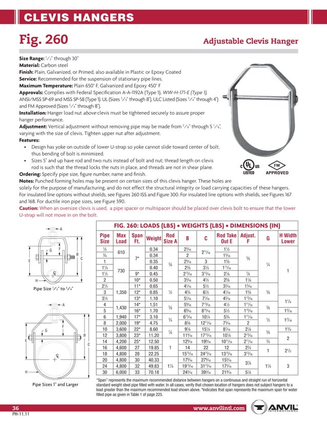 Anvil pipe hanger catalog PDF Home Appliances Home & Garden