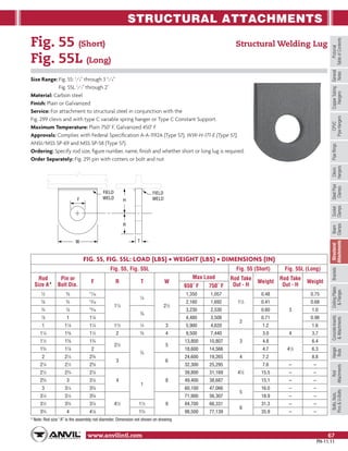 Anvil pipe hanger catalog | PDF