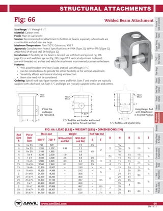 Anvil pipe hanger catalog | PDF