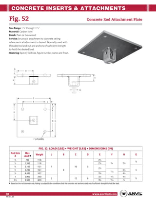 Anvil pipe hanger catalog | PDF