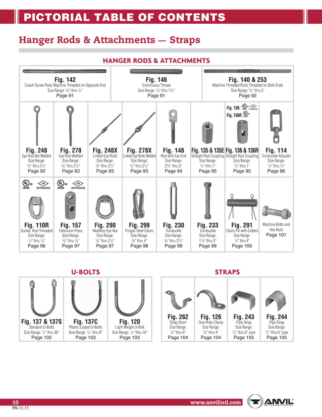 Anvil pipe hanger catalog