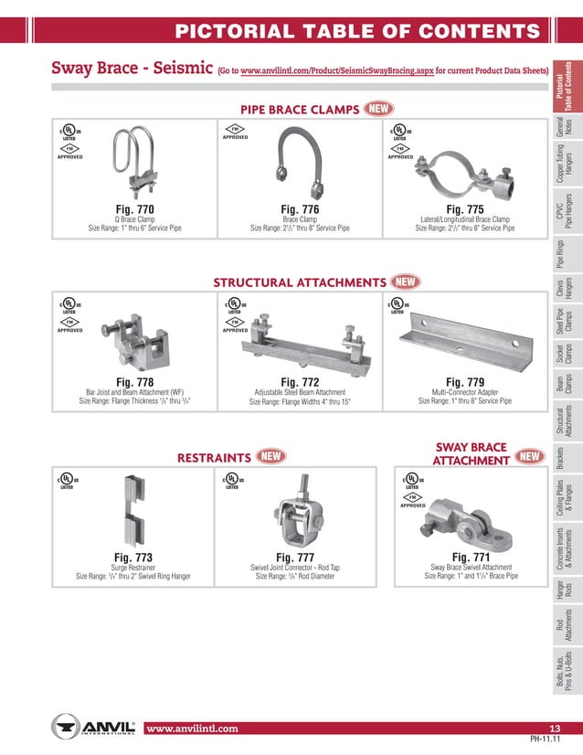 Anvil pipe hanger catalog