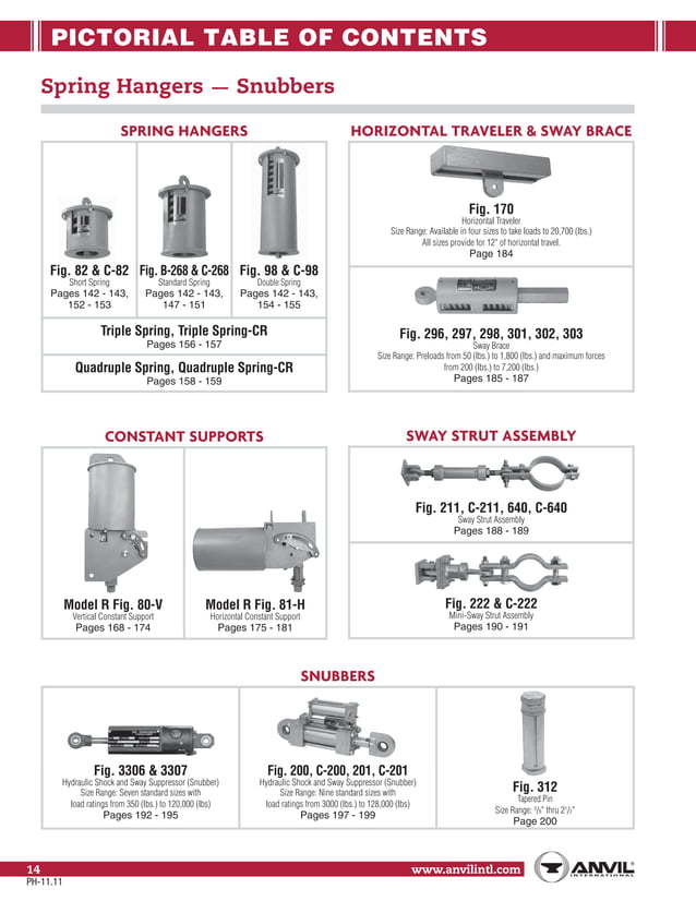 Anvil pipe hanger catalog