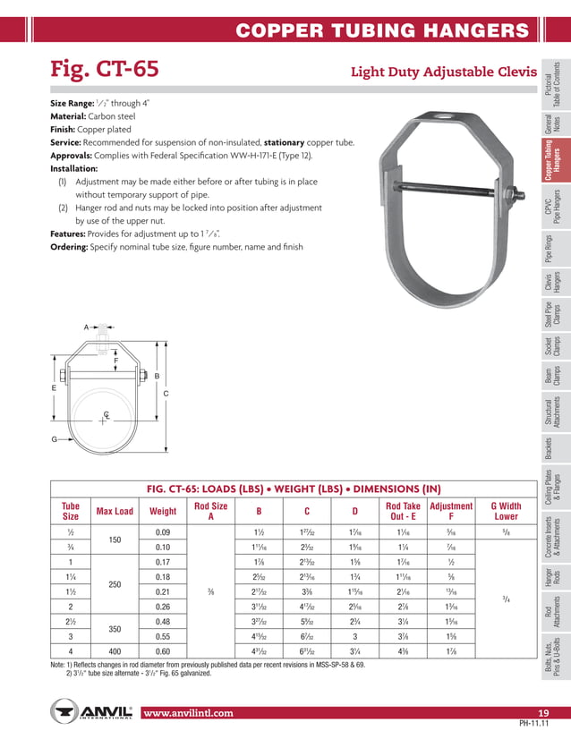 Anvil pipe hanger catalog