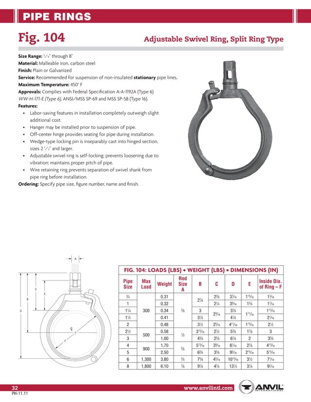 Anvil pipe hanger catalog