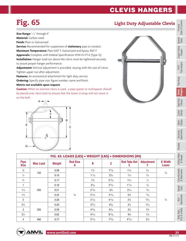 Anvil pipe hanger catalog