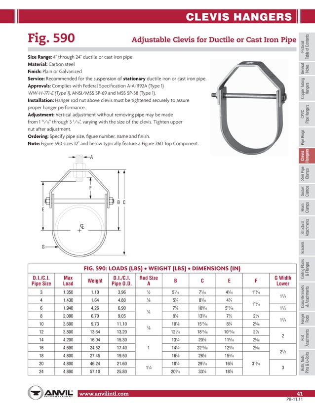 Anvil pipe hanger catalog