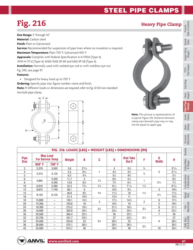 Anvil pipe hanger catalog