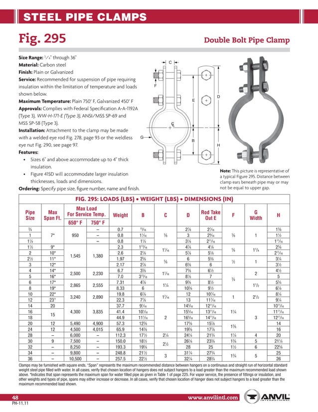 Anvil pipe hanger catalog