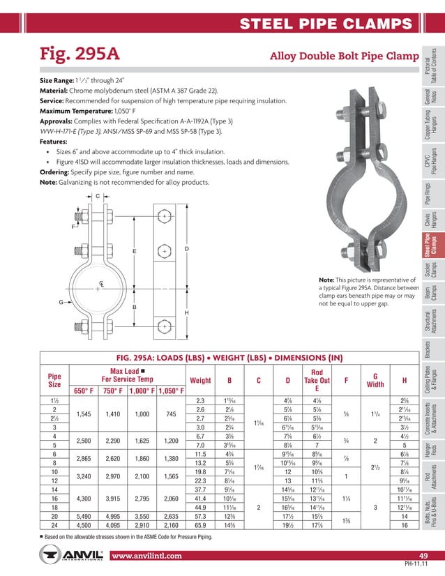Anvil pipe hanger catalog