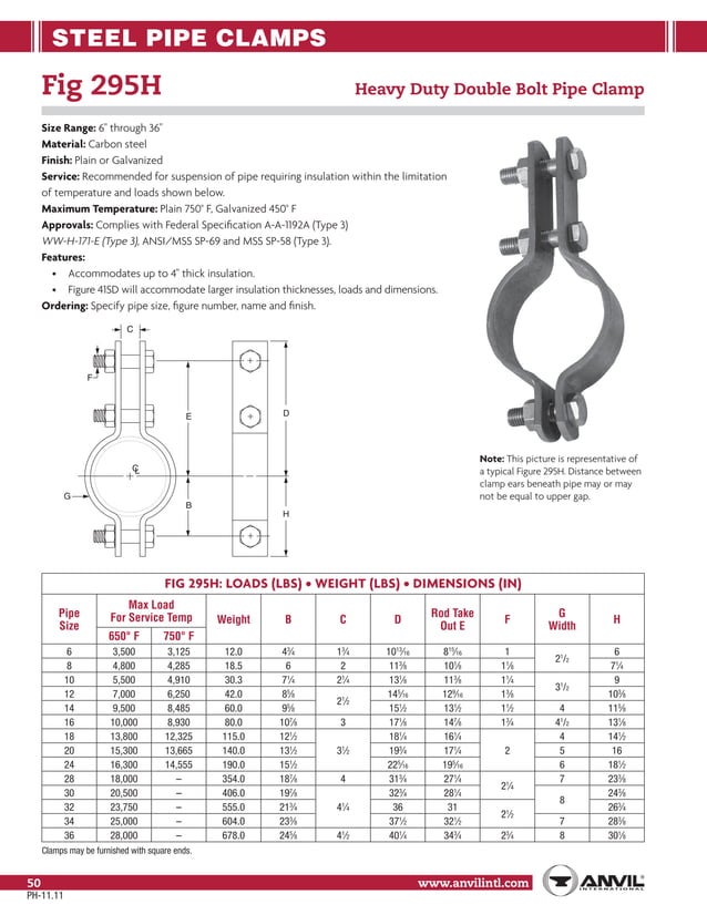 Anvil pipe hanger catalog