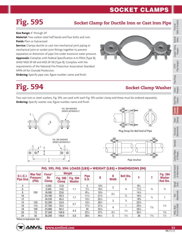 Anvil pipe hanger catalog