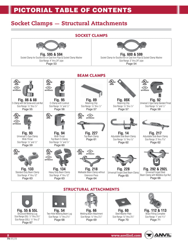 Anvil pipe hanger catalog