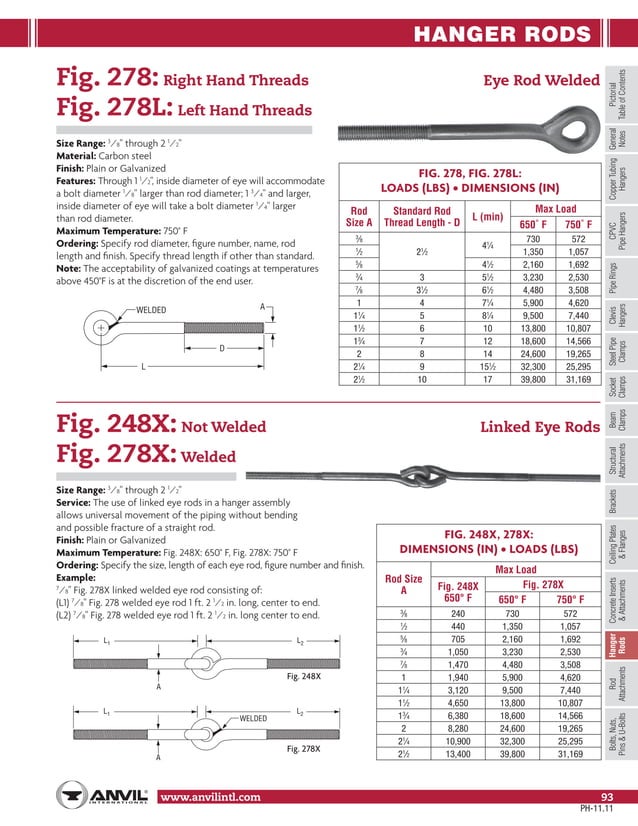 Anvil pipe hanger catalog