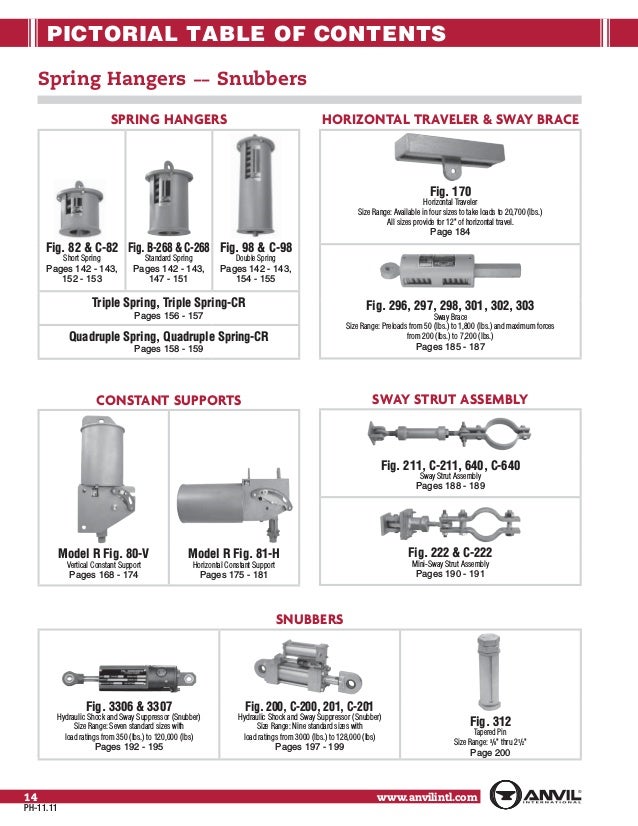 anvil spring hanger catalog anvil spring hanger catalog