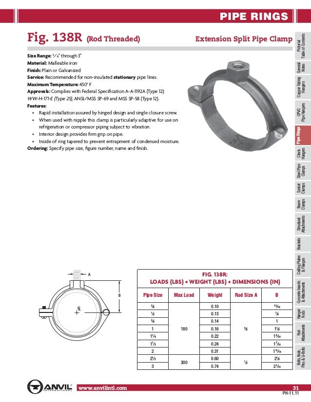 Anvil pipe hanger catalog