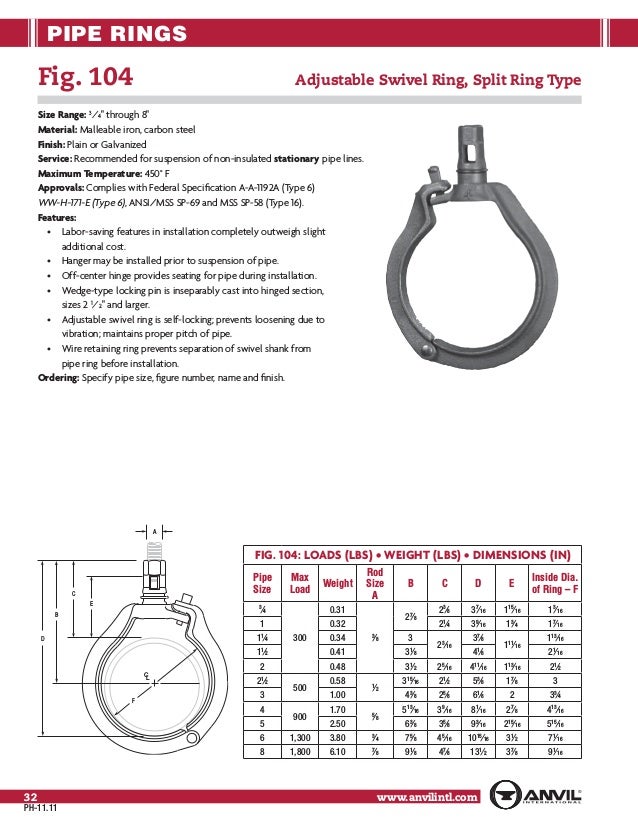 anvil spring hanger catalog anvil spring hanger catalog