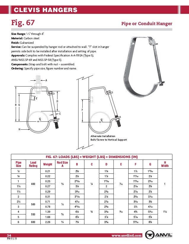 Anvil pipe hanger catalog
