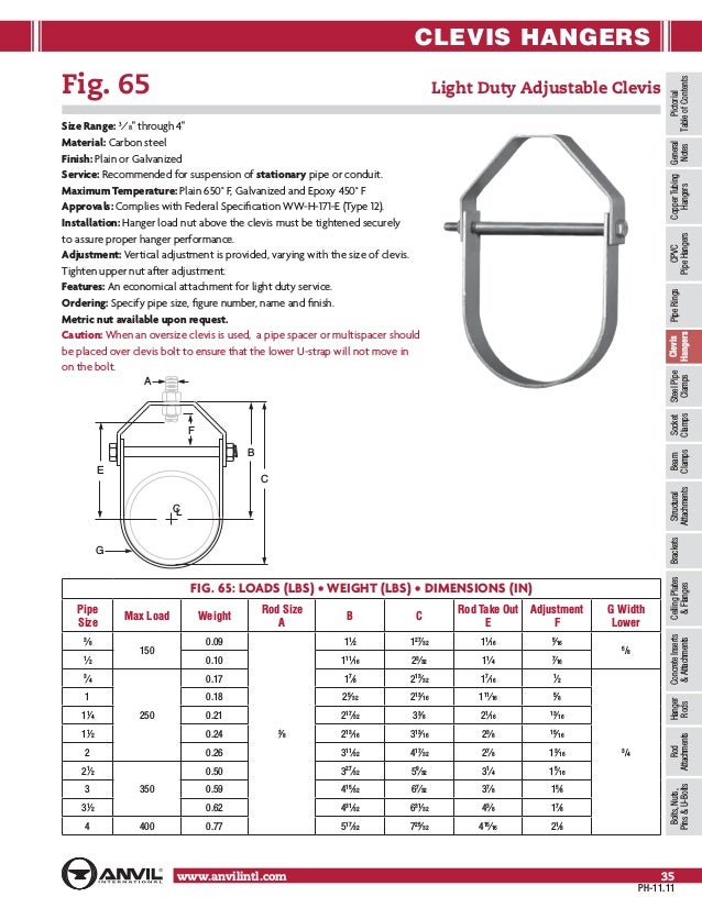 Anvil pipe hanger catalog