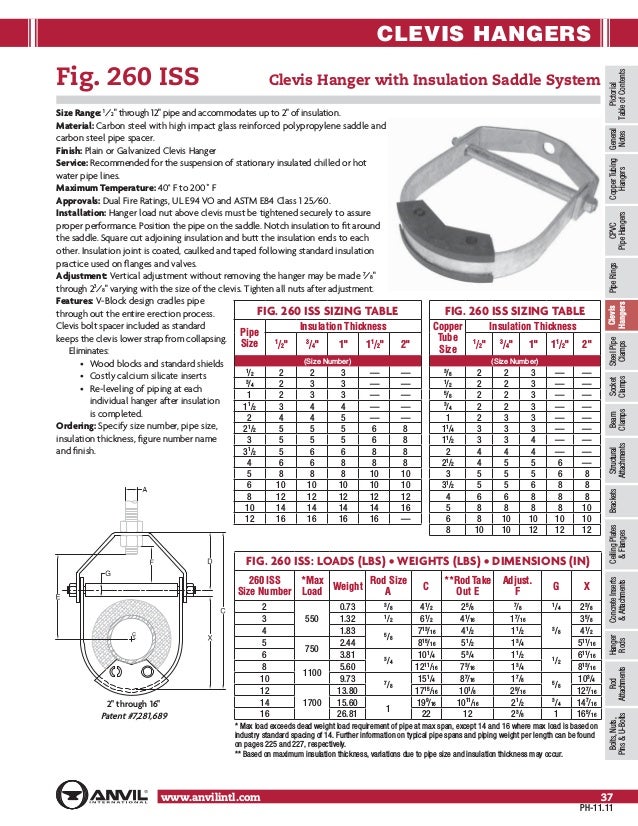 Anvil pipe hanger catalog