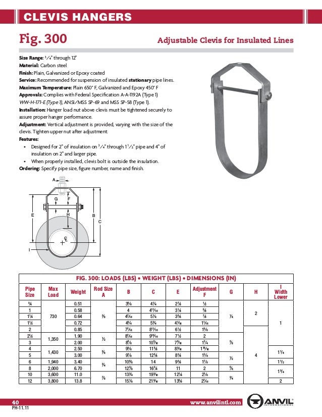 Anvil pipe hanger catalog