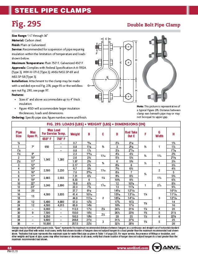 anvil spring hanger catalog anvil spring hanger catalog