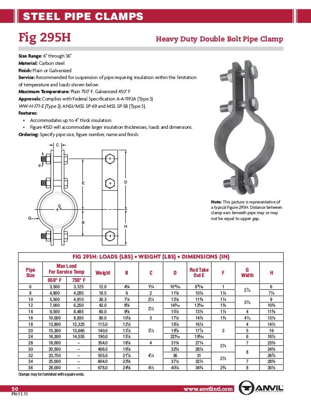 Anvil pipe hanger catalog