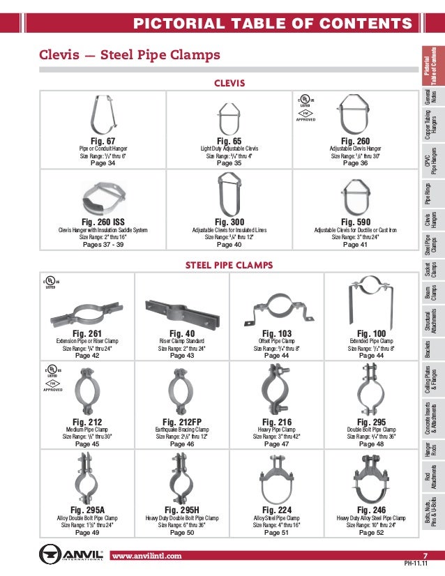 Anvil pipe hanger catalog