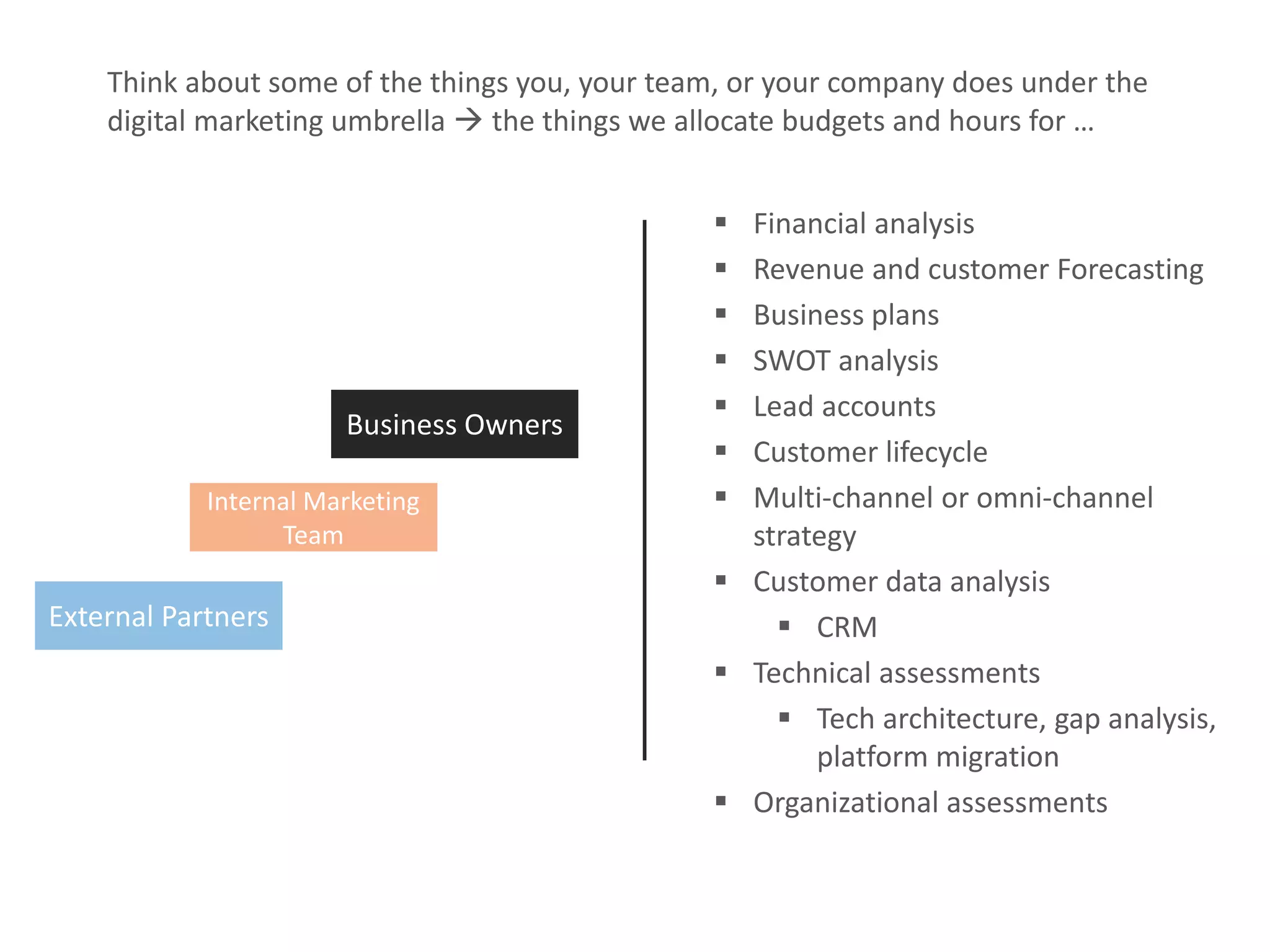 Measurable Marketing That Moves You // © 2018 - All information in this document is copyright protected and the property of Anvil Media Inc.27
 Financial analysis
 Revenue and customer Forecasting
 Business plans
 SWOT analysis
 Lead accounts
 Customer lifecycle
 Multi-channel or omni-channel
strategy
 Customer data analysis
 CRM
 Technical assessments
 Tech architecture, gap analysis,
platform migration
 Organizational assessments
Think about some of the things you, your team, or your company does under the
digital marketing umbrella  the things we allocate budgets and hours for …
Internal Marketing
Team
Business Owners
External Partners
 