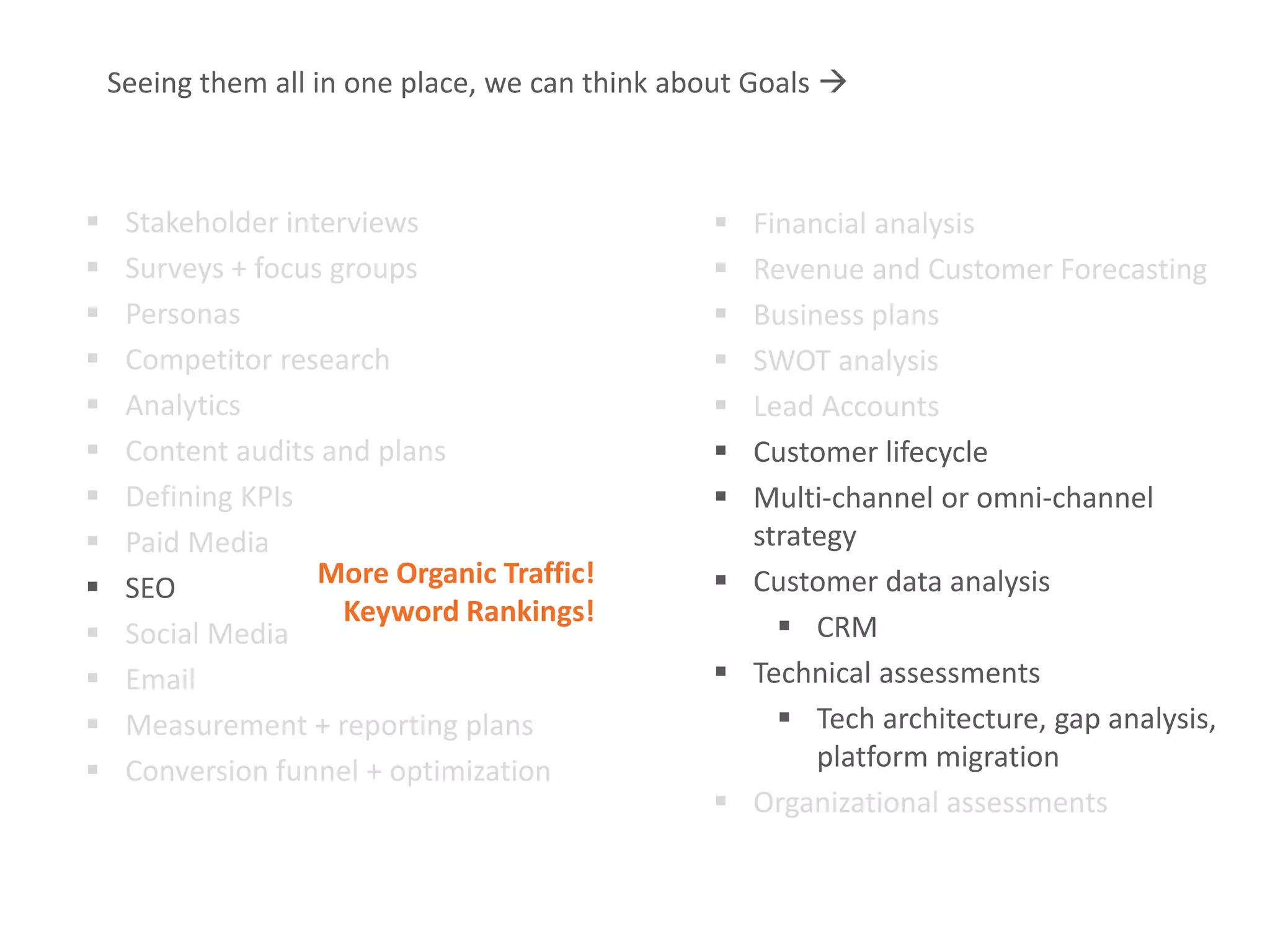 Measurable Marketing That Moves You // © 2018 - All information in this document is copyright protected and the property of Anvil Media Inc.30
 Stakeholder interviews
 Surveys + focus groups
 Personas
 Competitor research
 Analytics
 Content audits and plans
 Defining KPIs
 Paid Media
 SEO
 Social Media
 Email
 Measurement + reporting plans
 Conversion funnel + optimization
 Financial analysis
 Revenue and Customer Forecasting
 Business plans
 SWOT analysis
 Lead Accounts
 Customer lifecycle
 Multi-channel or omni-channel
strategy
 Customer data analysis
 CRM
 Technical assessments
 Tech architecture, gap analysis,
platform migration
 Organizational assessments
Seeing them all in one place, we can think about Goals 
More Organic Traffic!
Keyword Rankings!
 