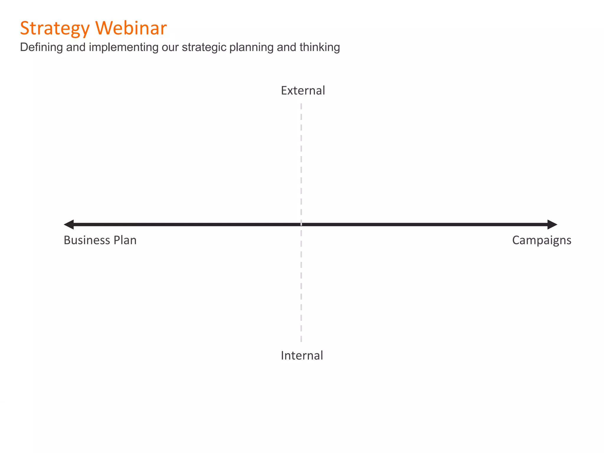 Measurable Marketing That Moves You // © 2018 - All information in this document is copyright protected and the property of Anvil Media Inc.
Strategy Webinar
Defining and implementing our strategic planning and thinking
32
CampaignsBusiness Plan
External
Internal
 