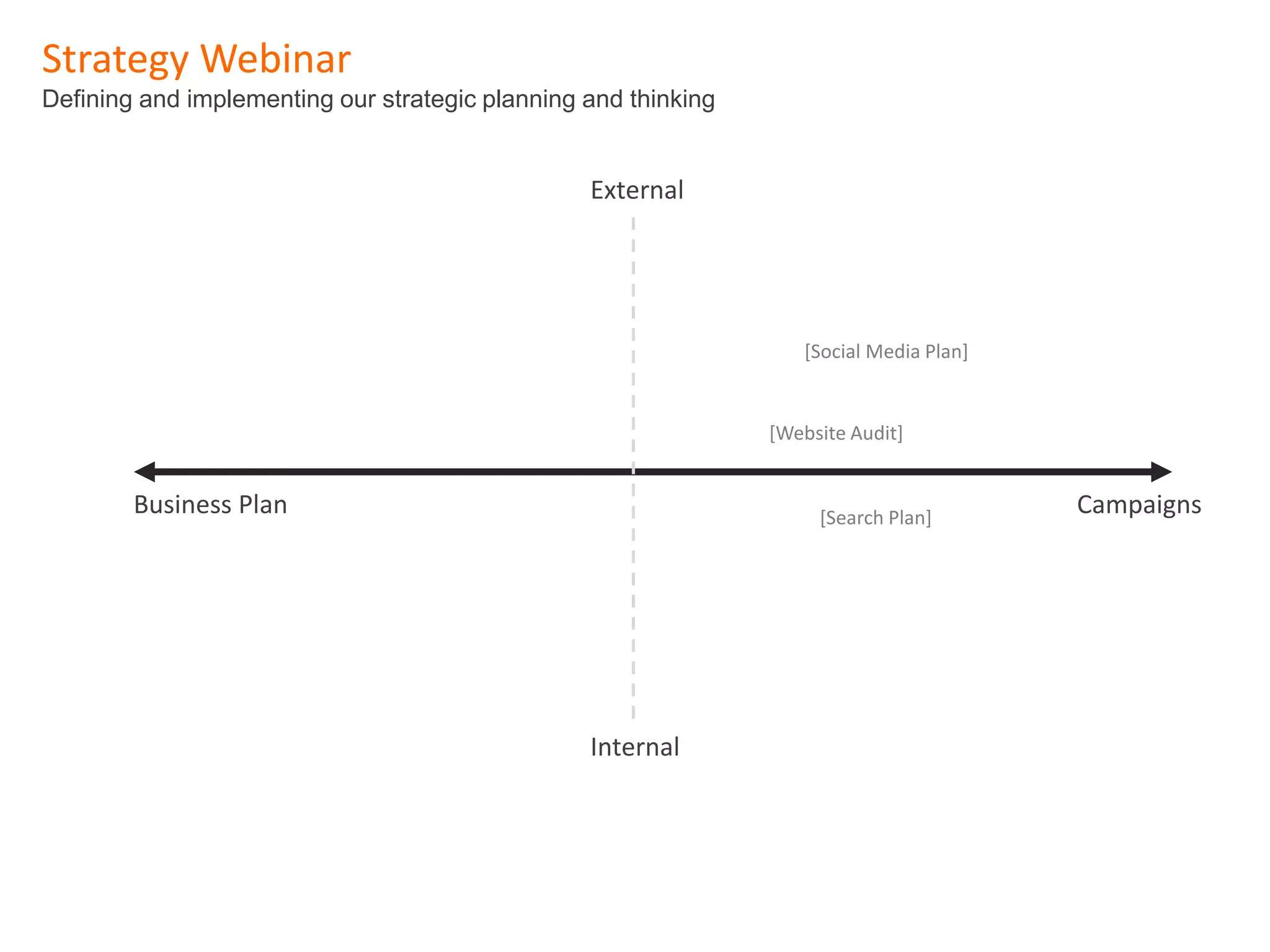 Measurable Marketing That Moves You // © 2018 - All information in this document is copyright protected and the property of Anvil Media Inc.
Strategy Webinar
Defining and implementing our strategic planning and thinking
33
Campaigns
[Social Media Plan]
[Search Plan]
[Website Audit]
Business Plan
External
Internal
 