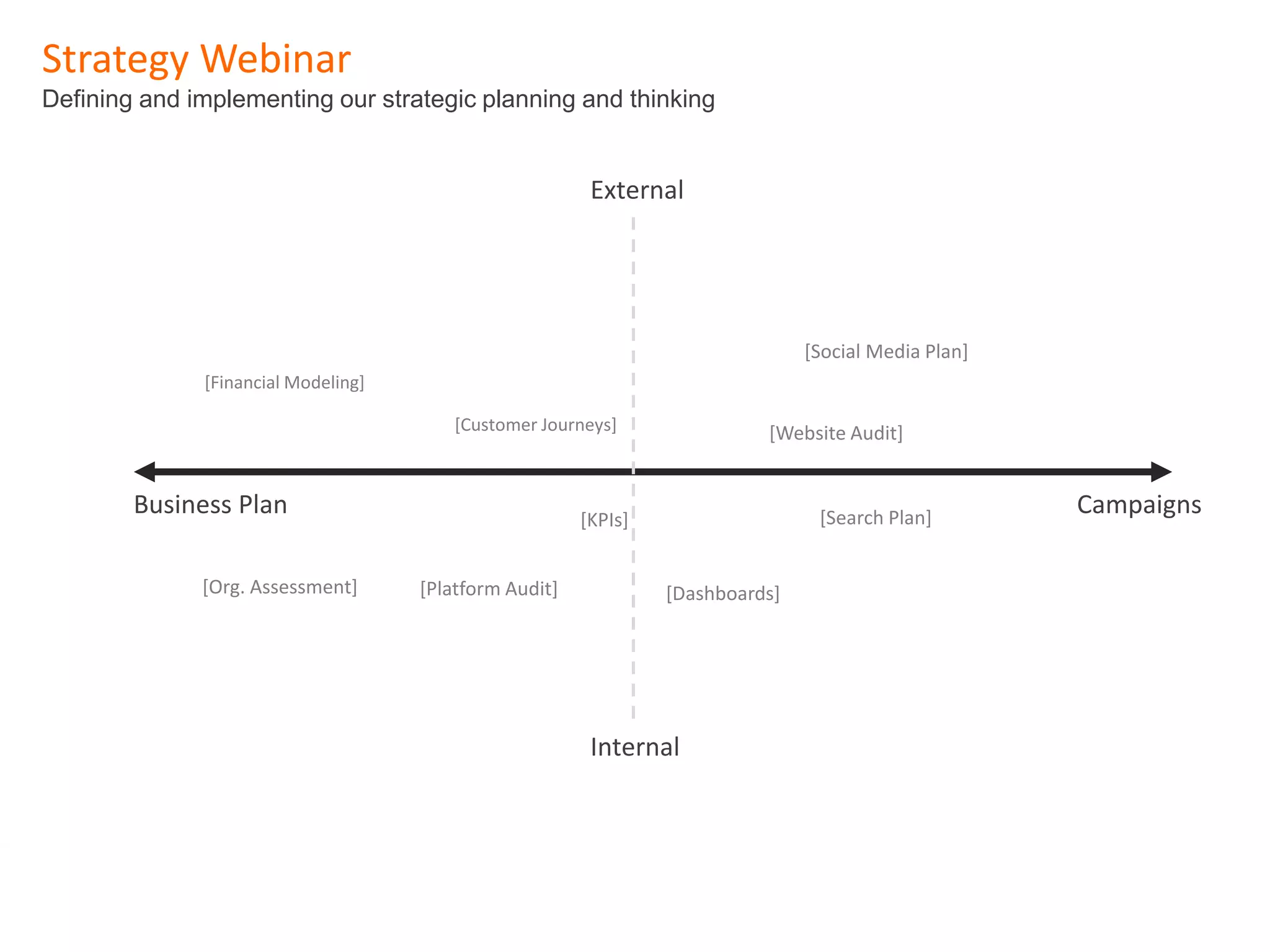 Measurable Marketing That Moves You // © 2018 - All information in this document is copyright protected and the property of Anvil Media Inc.
Strategy Webinar
Defining and implementing our strategic planning and thinking
35
Campaigns
[Social Media Plan]
[Customer Journeys]
[Org. Assessment] [Platform Audit]
[Financial Modeling]
[Dashboards]
[KPIs] [Search Plan]
[Website Audit]
Business Plan
External
Internal
 