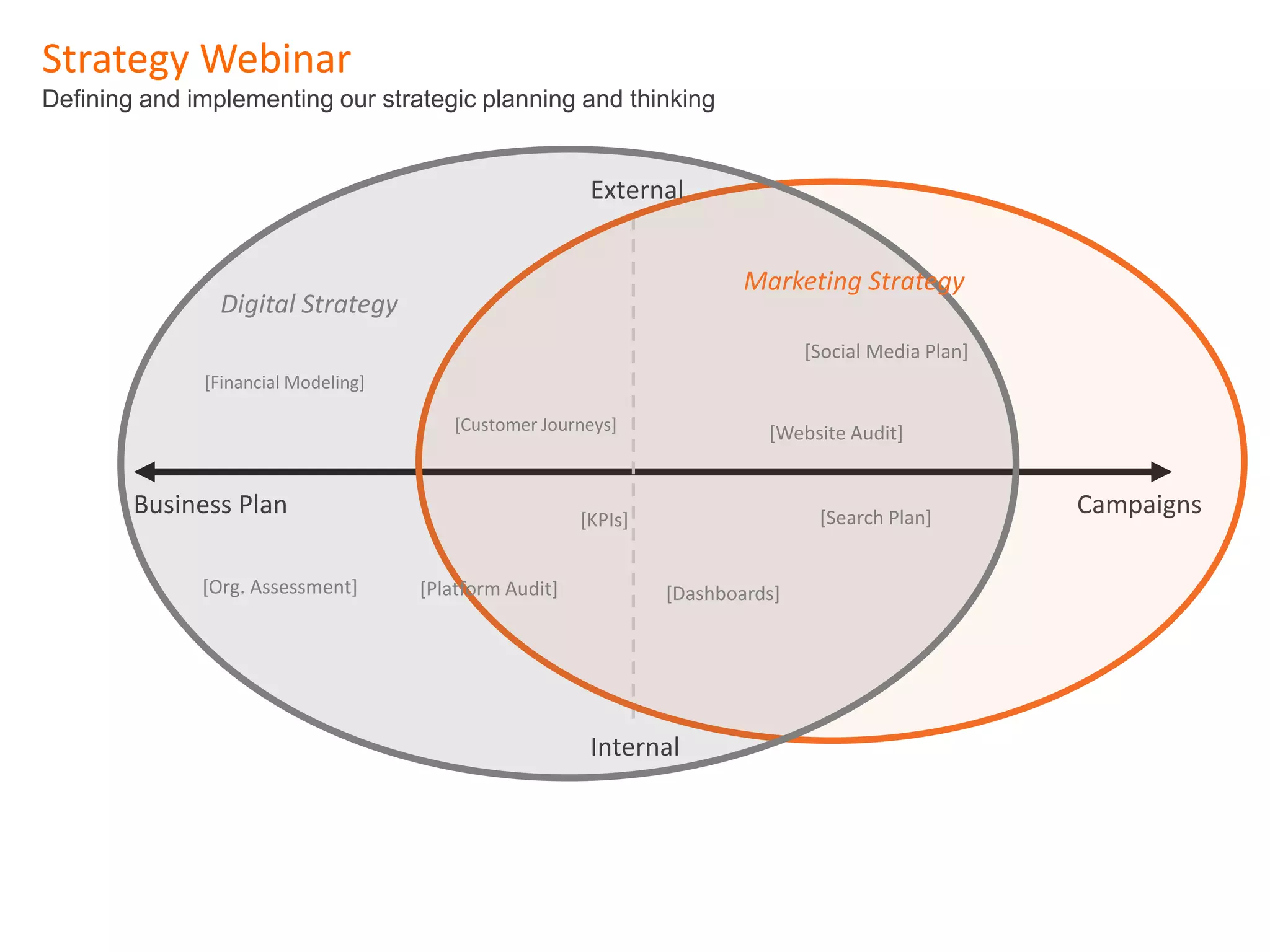 Measurable Marketing That Moves You // © 2018 - All information in this document is copyright protected and the property of Anvil Media Inc.
Strategy Webinar
Defining and implementing our strategic planning and thinking
36
Campaigns
Digital Strategy
[Social Media Plan]
[Customer Journeys]
[Org. Assessment] [Platform Audit]
[Financial Modeling]
[Dashboards]
[KPIs] [Search Plan]
[Website Audit]
Business Plan
External
Internal
Marketing Strategy
 