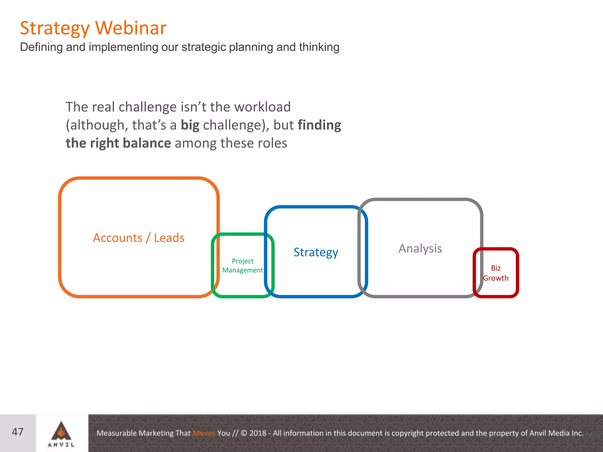 Measurable Marketing That Moves You // © 2018 - All information in this document is copyright protected and the property of Anvil Media Inc.
Strategy Webinar
Defining and implementing our strategic planning and thinking
47
Accounts / Leads
Project
Management
Strategy Analysis
Biz
Growth
The real challenge isn’t the workload
(although, that’s a big challenge), but finding
the right balance among these roles
 
