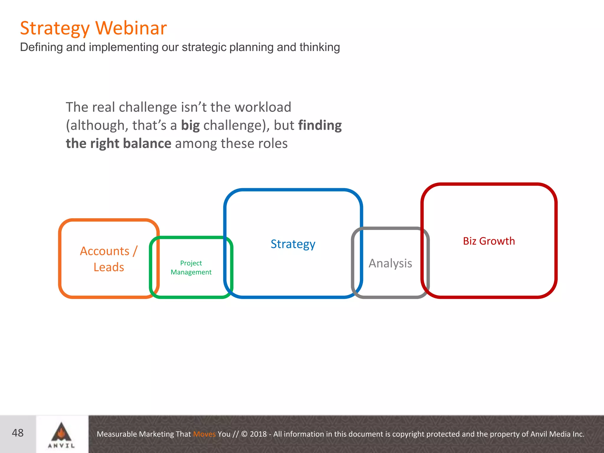 Measurable Marketing That Moves You // © 2018 - All information in this document is copyright protected and the property of Anvil Media Inc.
Strategy Webinar
Defining and implementing our strategic planning and thinking
48
Accounts /
Leads Project
Management
Strategy
Analysis
Biz Growth
The real challenge isn’t the workload
(although, that’s a big challenge), but finding
the right balance among these roles
 