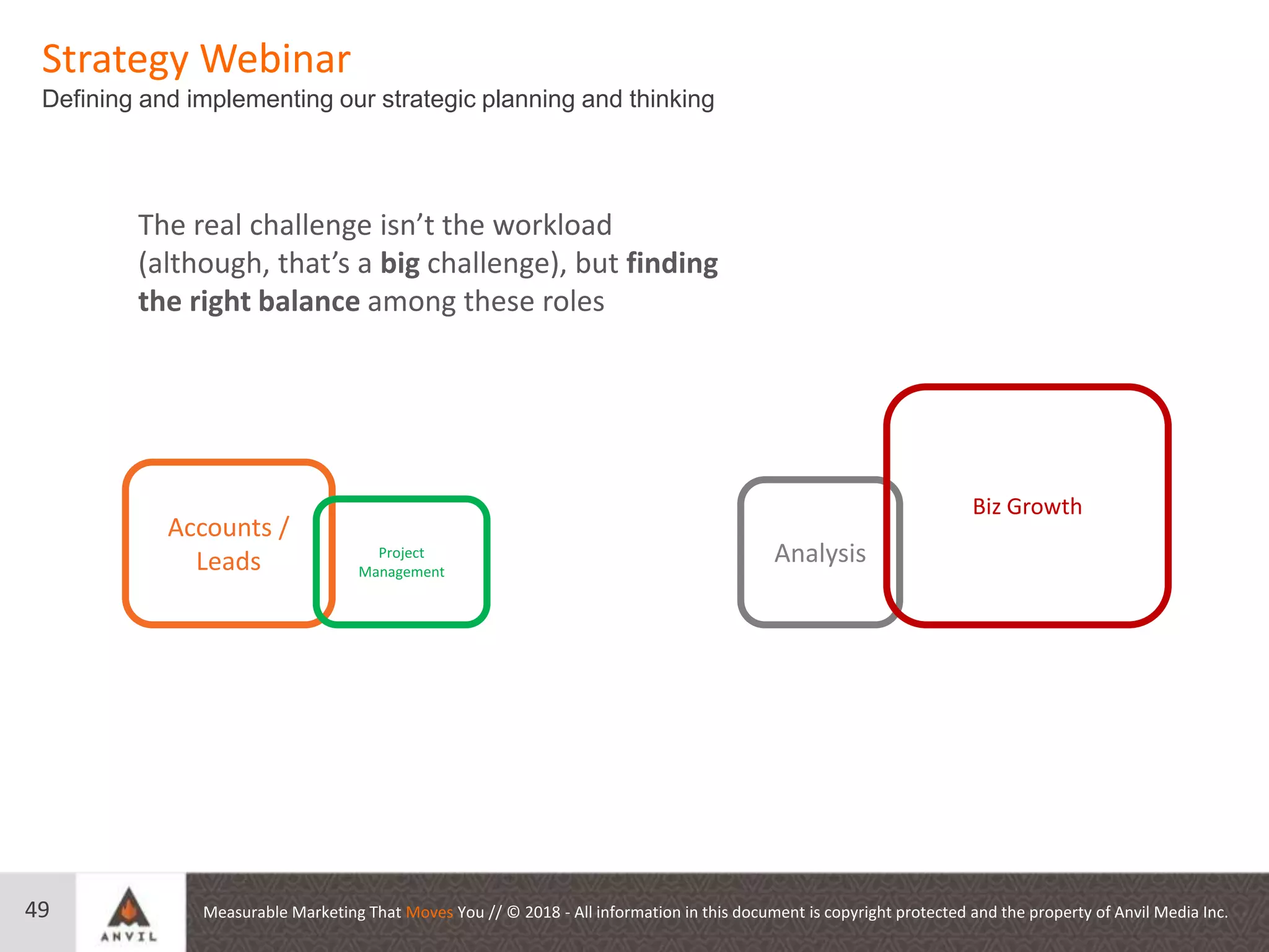 Measurable Marketing That Moves You // © 2018 - All information in this document is copyright protected and the property of Anvil Media Inc.
Strategy Webinar
Defining and implementing our strategic planning and thinking
49
Accounts /
Leads Project
Management
Analysis
Biz Growth
The real challenge isn’t the workload
(although, that’s a big challenge), but finding
the right balance among these roles
 