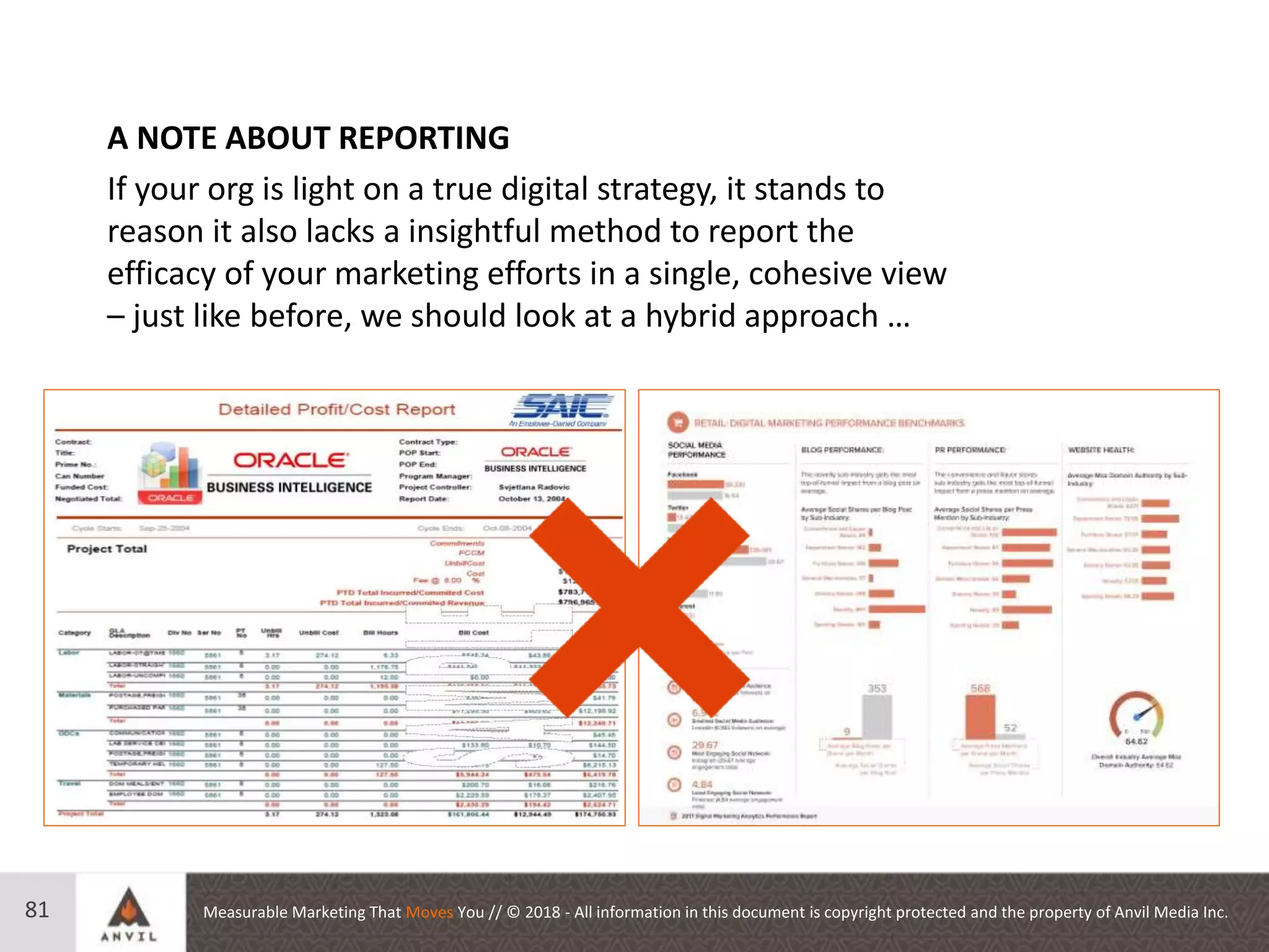 Measurable Marketing That Moves You // © 2018 - All information in this document is copyright protected and the property of Anvil Media Inc.81
A NOTE ABOUT REPORTING
If your org is light on a true digital strategy, it stands to
reason it also lacks a insightful method to report the
efficacy of your marketing efforts in a single, cohesive view
– just like before, we should look at a hybrid approach …
 