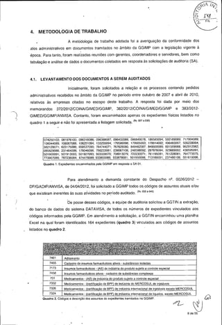 Anvisa - Auditoria especial 04/2012